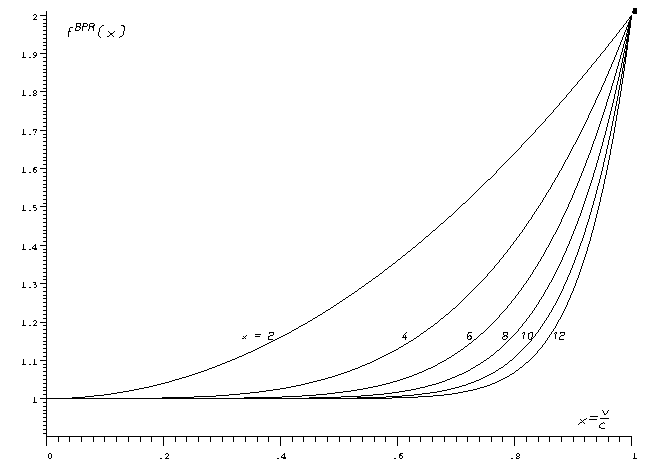 fig 1a