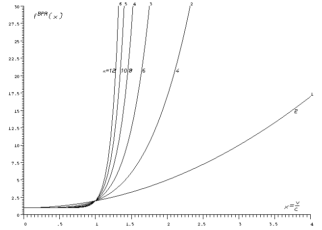 fig 1b