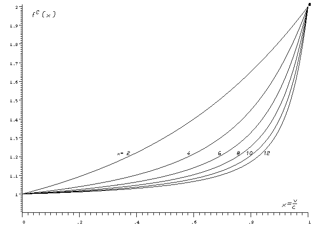 fig 3a