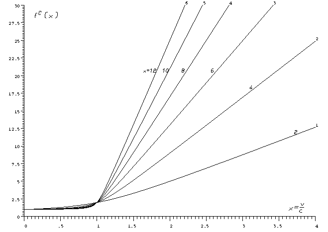 fig 3b