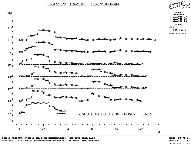 line profiles