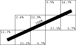 link-to-grid decomposition