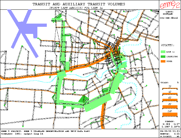 select line plot