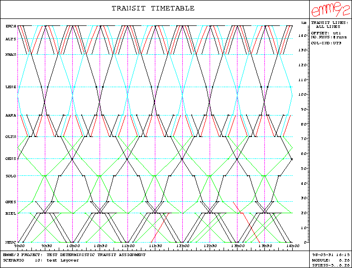 figure220