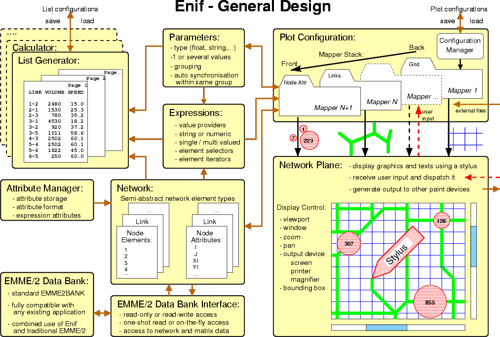 \includegraphics[width=\textwidth, keepaspectratio]{general.ps}