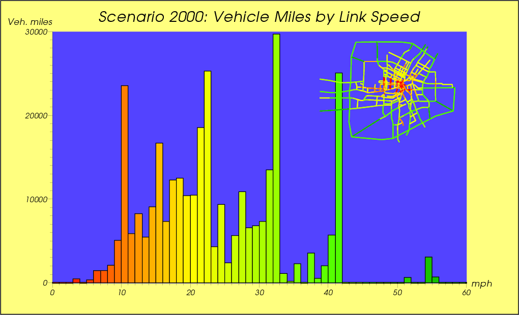 \includegraphics[width=\textwidth, keepaspectratio]{speedhist.ps}