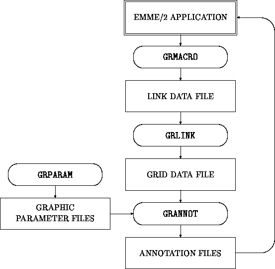 flow chart