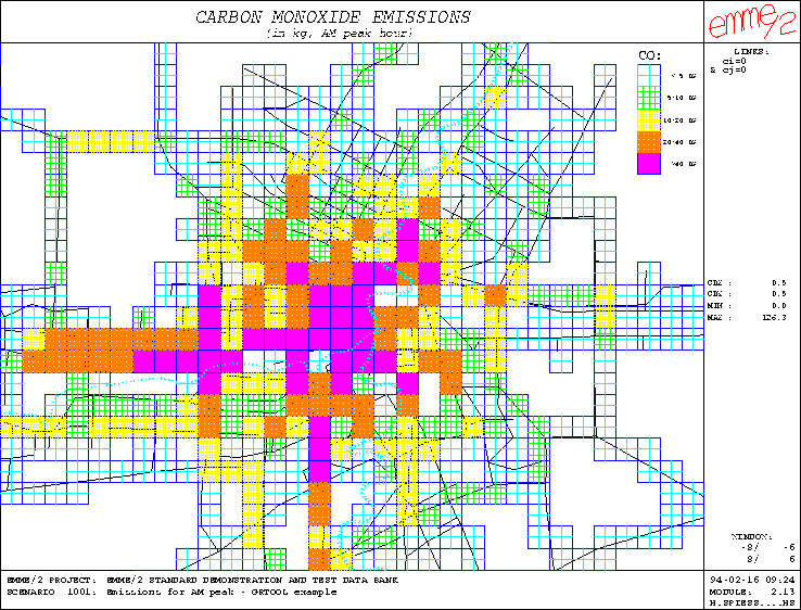 example with interval classes