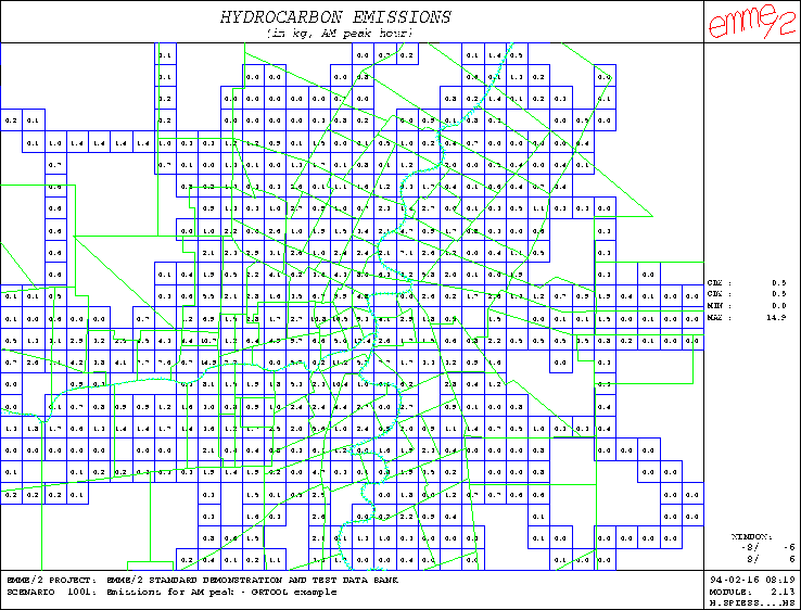 example with numerical values