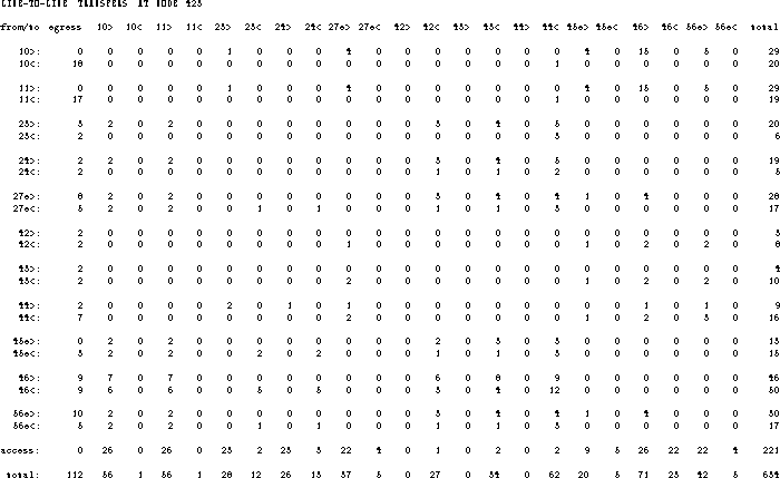 figure71